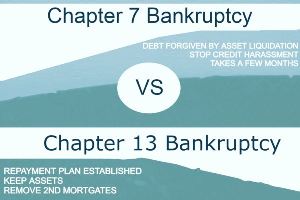 Bankruptcy law in Massachusetts: Chapter 7, 11, 13 personal and business