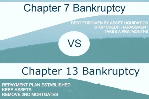 Chapter 7 vs Chapter 13 Bankruptcy in Massachusetts Infographic